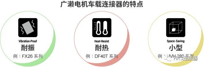 致力于高品質(zhì)車載連接器研發(fā)，為安全出行保駕護(hù)航