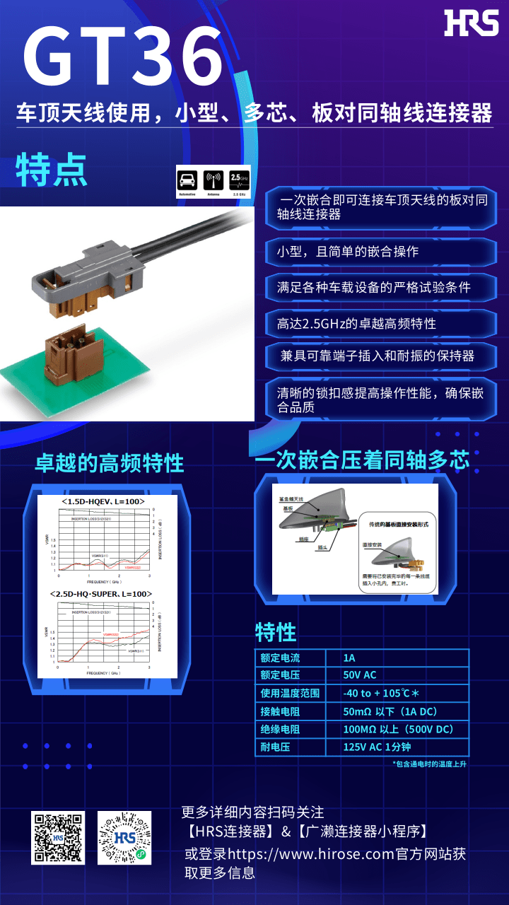 【產(chǎn)品推薦】車頂天線使用，小型，多芯，板對(duì)同軸線連接器-GT36系列