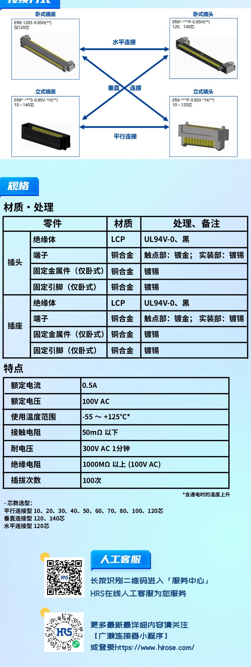 【產(chǎn)品推薦】0.8mm間距，高速傳輸，板對(duì)板連接器-ER8系列