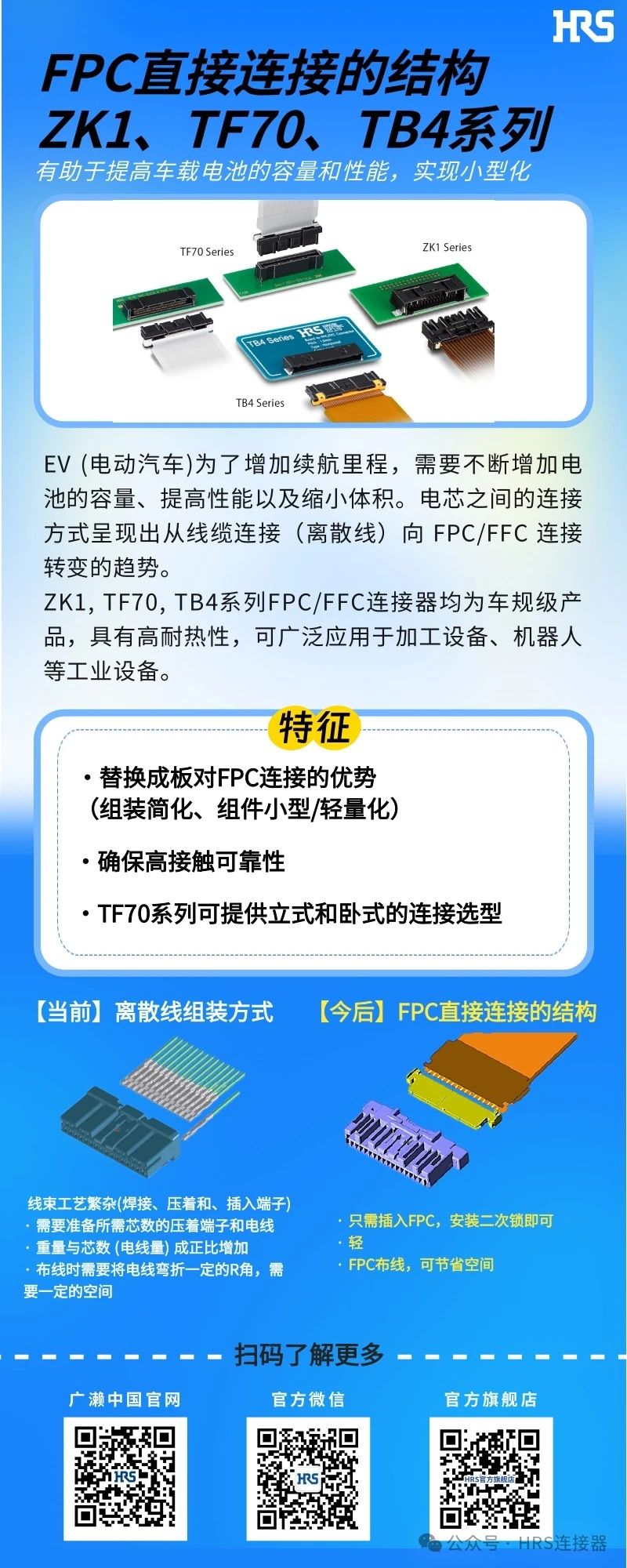 【新品發(fā)布】簡化裝配，小型輕量的FPC/FFC直接連接的3個(gè)連接器系列